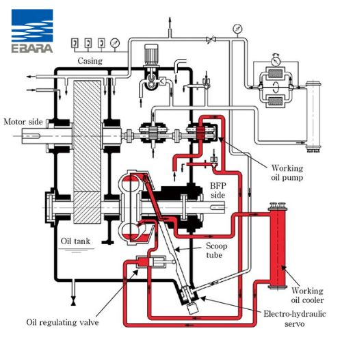 khớp nối thủy lực